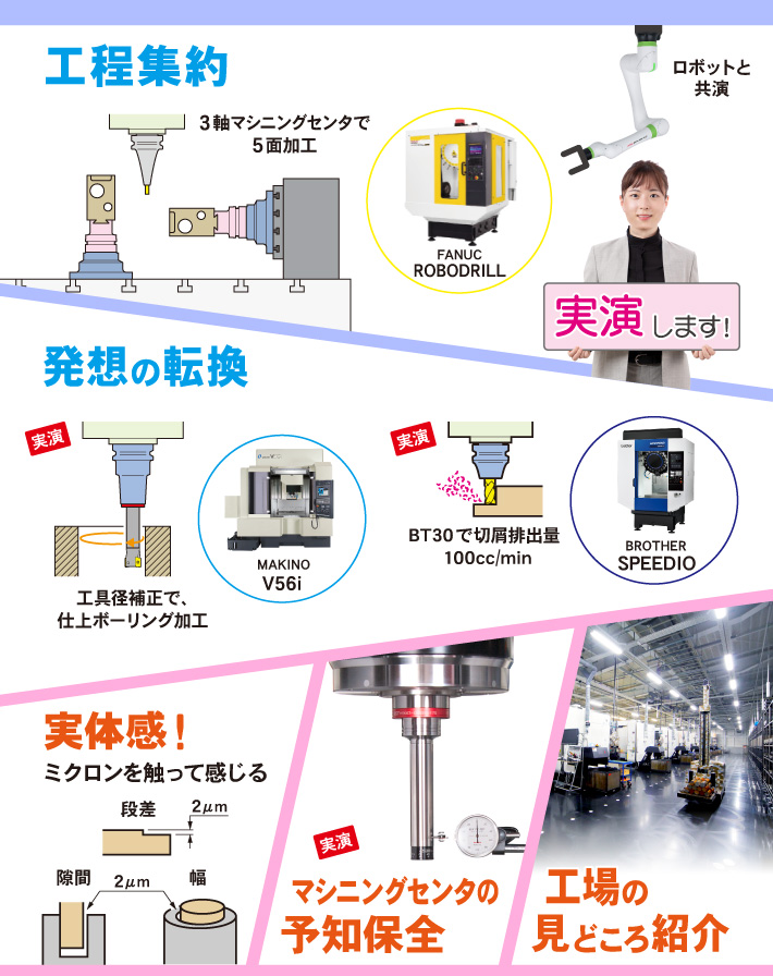 JIMTOF2022のご案内 | MST Corporation